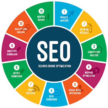 Search Engine Optimization by Sweet Brier Media